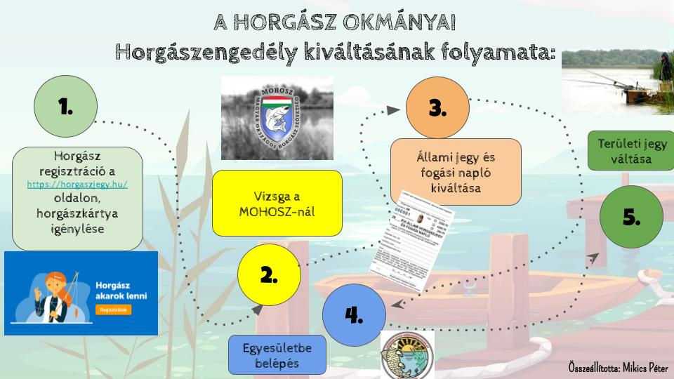 horgasztabor-12